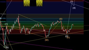 XRP EW Update 04/02/2022 Trying To Count Upward