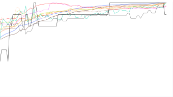 Why Does The Ampleforth Holder’s Distribution Chart Seem So Fair?