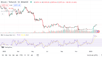 Basics of Technical Analysis