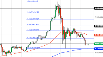 ETH Holding On for Dear Life (June 25 Forecast)