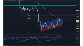 Daily Technical Analysis on BTC