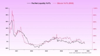 Liquidity on a Leash: Why the Market Feels "Run Over" Right Now