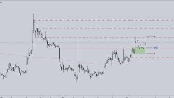 BAT and LRC have started pumping! Let's look at what can pump next.