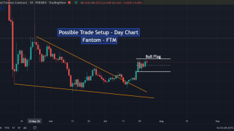 Possible Trade Setup - Day Chart - Fantom (FTM)