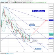 Litecoin/Bitcoin (25 May) #LTC $LTC #BTC $BTC