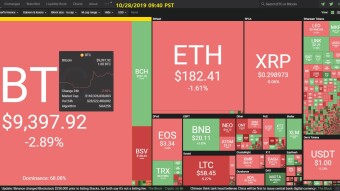 Curate Bitcoin 10/28/2019 by dobobs