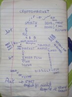 mY ART_NOTES ON CRYPTO _ wORD/ CRYPTOMARKET