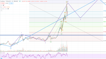 ADA breathing before going higher