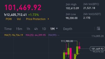 Why Bitcoin Falls Again and Again: A Simple Look