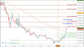 Lisk goes up 100% in just 20 days! Where's the next stop?