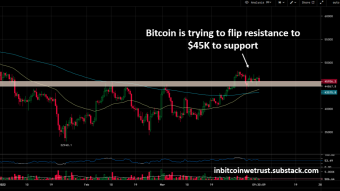 Michael J. Saylor Is Stacking More BTC, As Bitcoin Tries To Turn $45K Into Support. What’s Next?
