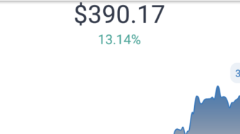 It's time to buy ethereum don't miss a chance