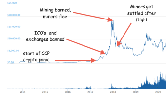 Technical Analysis LOSES BAD to fundamental analysis of Market Shocks for all the big power moves everytime