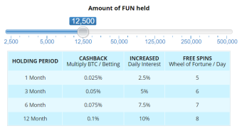 Why I bought 12.5k FUN at Freebitcoin.
