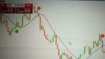 Forex Trading: Real Or Scam?