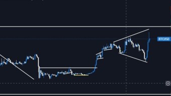 Bitcoin Technical Analysis (BTC) - Stay away for now