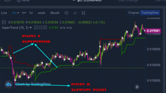 Trading cryptocurrency market using supertrend indicator