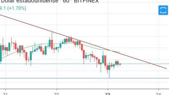 How's Bitcoin today?