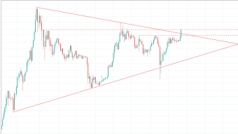 Bitcoin needs a rest?