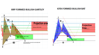 Ripple (XRP) has formed bullish gartley for good long opportunity | IOTA formed bullish BAT for 11% bullish move