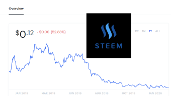 What Steemit Must Change to Stay Competitive