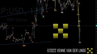 XRP EW Update 10/11/2022 A Look At The Crash