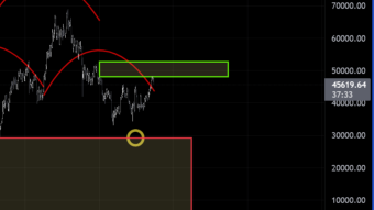 Bitcoin price started to drop since the $48k target was met, Where is it heading to?
