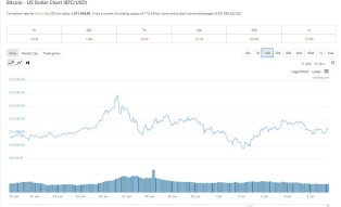 Bitcoin trapped within the flat trend