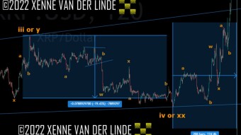 XRP EW Update 23/09/2022 Moon Soon Or Moon Later?
