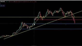 Bitcoin Technical Analysis -  How Large is the Dump or It is Going to Bounce Back