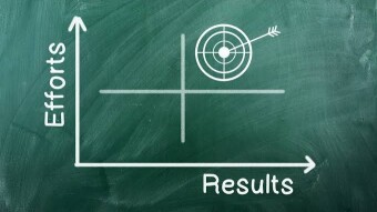 The RESULT of your EFFORT
