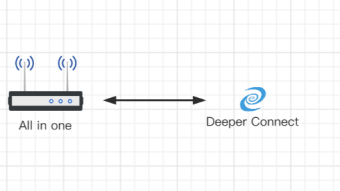 Decentralized Infrastucture REVOLUTION
