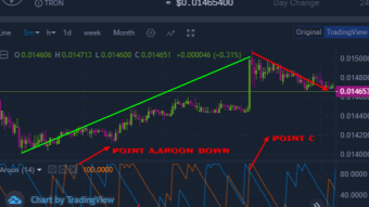 Trading the cryptocurrency market using Aroon oscillator indicator