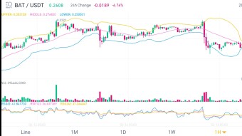 Price analysis for today: Crypto trading day's end.