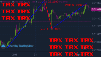 Weekly trx price analysis based on traders behaviou