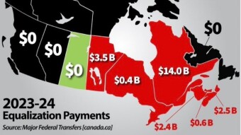 Perspectives; Crypto & Provincial Sovereignty