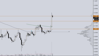 XLMUSDT gained almost 200% in two weeks. Is it over now?
