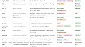 New AI Tools, Agent and Models added to Ainsider.tools AI Directory