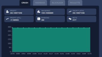 Make 8.5 % Profit in an Hour