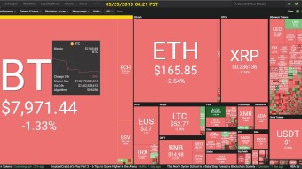 Curate Bitcoin 09/29/2019 by dobobs