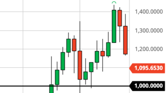 Another ETH-Buying Opportunity for the Smart Money (1/22/21)