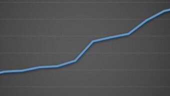 Increase your current crypto holdings: Risk free!(For BAT, BTC, BNB, ETH)