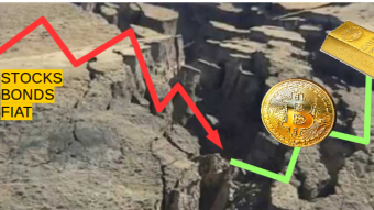 Current BTC Trading Volume Supporting US$ 8K Bottom Longterm? Likely.. As other BIG Market Cracks appear