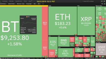 Curate Bitcoin 10/31/2019 by dobobs