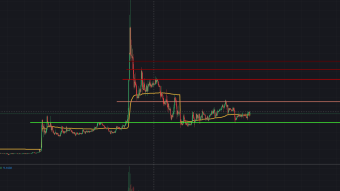 Trading Spotlight - Cryptocurrency Cream Finance ($CREAM)