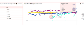 Liquid Staking Derivatives on Ethereum