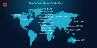 BeetleCoin - Pure Strength