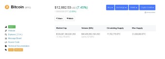 Bitcoin Price Still Went Up - $12,882 Right Now