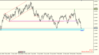 Financial market analysis