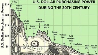 EDITORIAL: The US Dollar, The Government, and the Measure of a Human